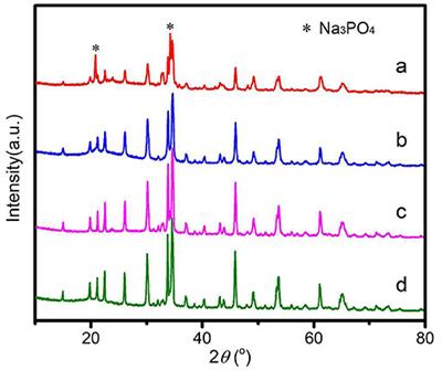 A Comparative Study on Na2Fe0.6Mn0.4PO4F/C Cathode Materials Synthesized With Various Carbon Sources for Na-ion Batteries